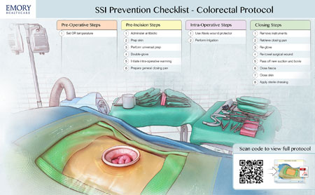 Surgical site infection prevention OR poster for colorectal surgery